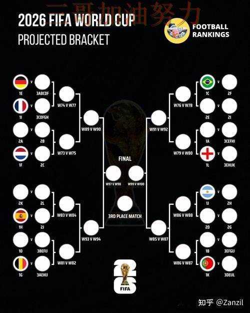 世界杯买球怎么选靠谱吗？全面评测结果来了（World Cup 2026）